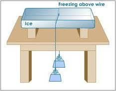 (γ) Ποια από τις μικροσκοπικές δομές α, β και γ περιγράφει καλύτερα τη δομή του υγρού νερού αμέσως μετά τη διάλυση του πάγου και την μείωση της θερμοκρασίας του μείγματος στους 2 C; Να δικαιολογήσετε