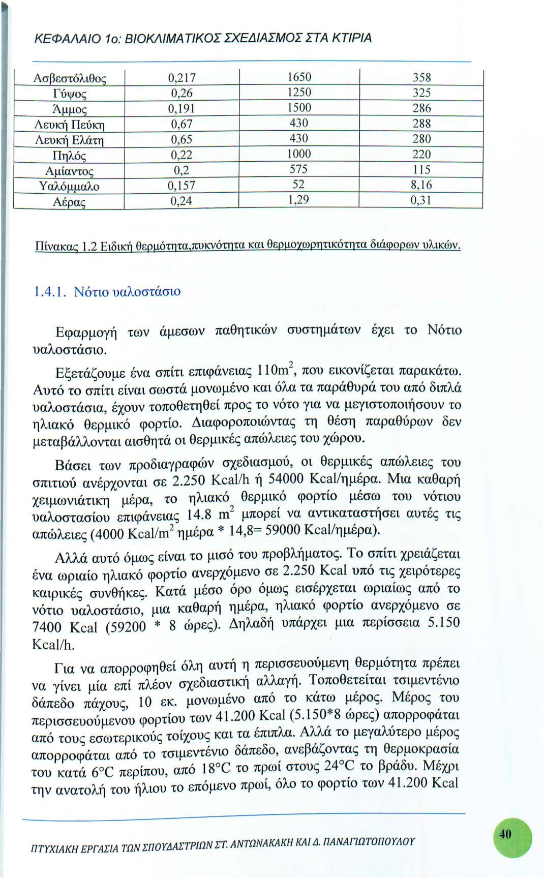 ΚΕΦΑΛΑΙΟ 1ο: ΒΙΟΚΛΙΜΑΤΙΚΟΣ ΣΧΕΔΙΑΣΜΟΣ ΣΤΑ ΚΤΙΡΙΑ Ασ β εστόλ ιθο ς 0,2 17 1650 358 Γύψο ς 0,26 1250 325 Ά μμος 0,19 1 1500 286 Λ ευκή Π εύκη 0,67 430 288 Λευκή Ελάτη 0,65 430 280 Πη λό ς 0,22 1000 220