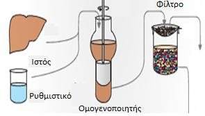 Για να καθαριστεί μια πρωτεΐνη πρέπει πρώτα να απομακρυνθεί από το κυτταρικό περιβάλλον 1. Λύση των κυττάρων-αδρό εκχύλισμα 2.