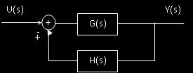 Σύστημα κλειστού βρόχου E(s) E s = U s H s Y s E s + H s Y s = U s + - Y s = G s E s G s E s + - G s H s Y s = G s U s Y s + G