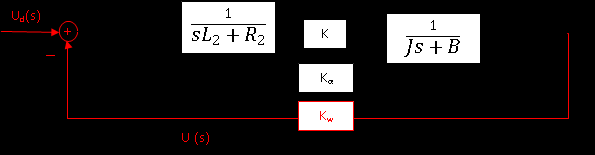 ή και Ω(s) U d (s) = Ω(s) U2(s) 1+K w Ω(s) U2(s)