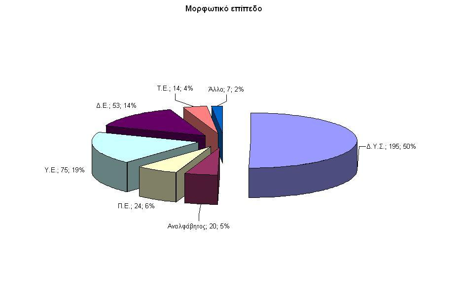 2. ΠΡΟΣΩΠΙΚΑ ΣΤΟΙΧΕΙΑ Α.