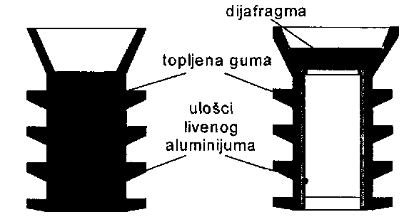 15 1.4. SREDSTVA ZA PRIMARNU CEMENTACIJU U sredstva za primarnu cementaciju spadaju: 1.4.1. CEMENTACIONI AGREGAT 1.4.2. ČEPOVI ZA CEMENTACIJU 1.4.3. GLAVA ZA CEMENTACIJU 1.4.1. CEMENTACIONI AGREGAT To je posebno vozilo koje na sebi ima sve što je potrebno za izradu i utiskivanje cementne mešavine u bušotinu.