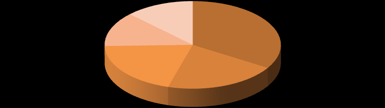 Poradie Krajina dodávok 1. Turecko 783 2. Čína 386 3. Ukrajina 347 4. Chorvátsko 263 5. Srbsko 227 Graf č.