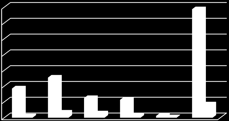 Prehľad porušenosti vzoriek odobratých do laboratórií ŠVPÚ v % Percentuálna porušenosť 80,00% 60,00% 40,00% Percentuálna porušenosť 20,00% 0,00% Výrobné podniky Maloobchodné predajne sudového vína