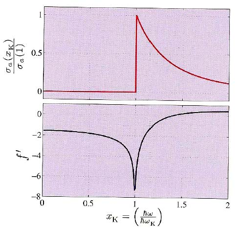 ig Rn σηµεία του αντιστρόφου πλέγµατος: ρ() r = (1/ V) F e, και της περιοδικότητας του τανυστή της διηλεκτρικής σταθεράς του κρυστάλλου µπορεί να κατανοηθεί [3] εφαρµόζοντας διαστατική ανάλυση και