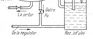 6 Maşini hidraulice f 40kgf.