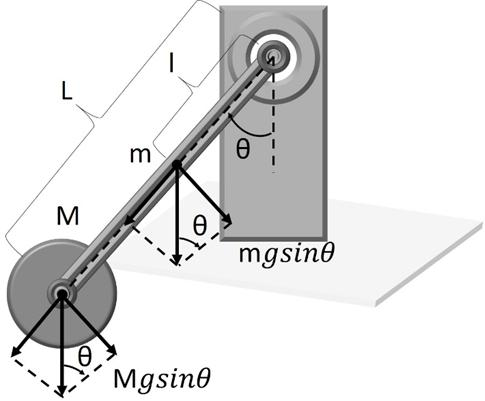 Εικόνα 4.7: Πείραμα υπολογισμού σταθεράς ροπής του κινητήρα Για να ισορροπήσει ο βραχίονας σε γωνία θ, απαιτείται ροπή: (Σφάλμα!