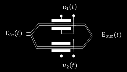 2.1.4 Mach-Zehnder διαμορφωτής Στο συμβολόμετρο Mach-Zehnder το εισερχόμενο οπτικό κύμα χωρίζεται σε δύο ίσους οπτικούς δρόμους, οι οποίοι φέρουν από έναν διαμορφωτή φάσης [8].