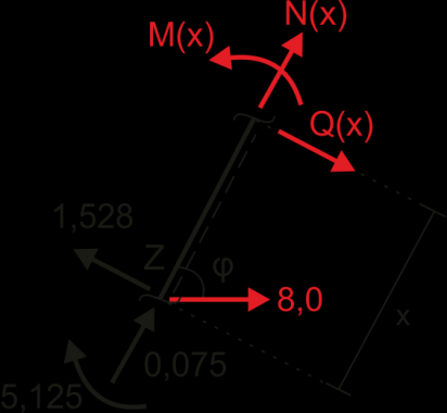 2 Η 2 3 Α y=10-9,25 Α y=0,75t 4 Μ ί =0 12*5,0-8*3,0- * 5,0+6Β x-8β y =0 3 Β x=14,667t 5 Η 1 5 Α x=14,667-16 Α x=-1,333t 6 Σομή ΑZ (0 x 3,354m) εφφ=2 φ=63,435 0 (βλέπε ςχήμα προηγούμενησ ςελίδασ) 7 F