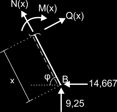 3 Σομή ΓE (0 x 5) F x=0 Ν(x)=-6,667t F y=0 Q(x)+12,25-0,6x 2 =0 Q(x)=0,6x 2-12,25 Q(0)=-12,25t, Q(5)=+2,75t, Q(x)=0 x max=4,518m Μ=0 M(x)+12,25x-0,6x 2 =0 M(x)=0,2x 3-12,25x M(0)=0tm, M(5)=-36,25tm,