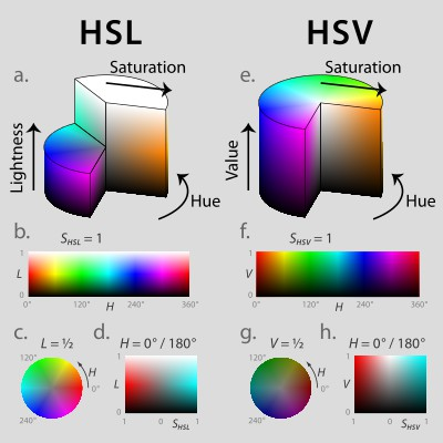 HSL-HSV