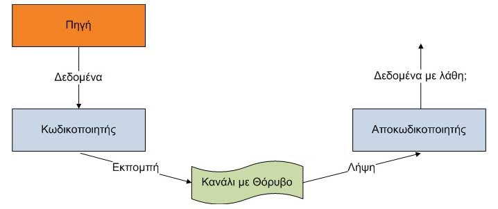 Κεφάλαιο 3.