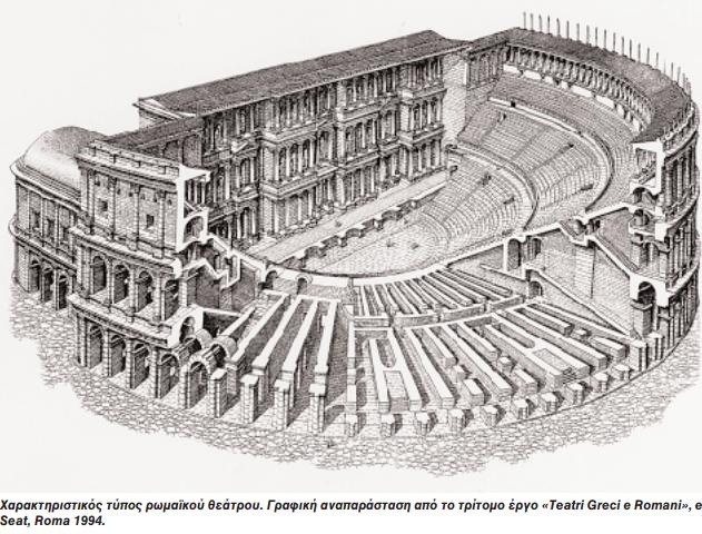Ρωμαϊκό θέατρο, η εξέλιξη των αρχαίων θεάτρων Κατά την ρωμαιοκρατία, οι θεατρικές παραστάσεις βασισμένες σε αποσπάσματα αρχαίων έργων αντικαταστάθηκαν από παραστάσεις μίμων, παντομίμες, θηριομαχίες