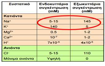 Σύγκριση K + με άλλα κατιόντα στη αλληλεπίδραση με DNA/RNA Ελίκωση DNA, Αναδίπλωση RNA Καταλύτης: κατιονικό περιβάλλον in vitro