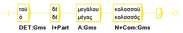 Dans la réalité des textes, d autres mots peuvent s insérer entre le déterminant article et le nom avec lequel il fonctionne : une particule, un adverbe, un adjectif, un participe, etc.