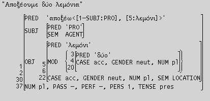 Εικόνα 47. Η σ-δομή της φράσης «Αποξέουμε δύο λεμόνια».