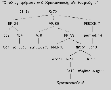Εικόνα 66. Η πρώτη λ-δομή της φράσης «Ξεθαμπώνουν τους καθρέφτες εύκολα και γρήγορα». Εικόνα 67. Η δεύτερη λ-δομή της φράσης «Ξεθαμπώνουν τους καθρέφτες εύκολα και γρήγορα».