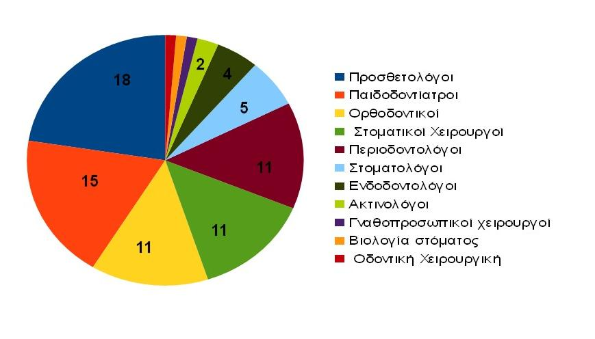 43 χρειάζονται σε κάθε μια από τις δύο ομάδες της μελέτης εκτιμήθηκε σε τουλάχιστον n=124 άτομα, καταλήγοντας σε ένα συνολικό μέγεθος δείγματος ίσο με τουλάχιστον 248 άτομα.