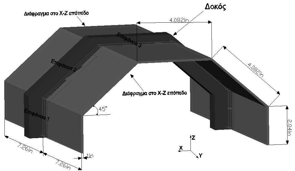 Σχήμα 3.31:Μεταλλκό στέγαστρο Το μεταλλικό στέγαστρο στην αριστερή πλευρά του στηρίζεται σε μία πάκτωση ενώ στη δεξιά σε μία άρθρωση. Σε όλες τις επιφάνειες του ασκούνται κατακόρυφα φορτία.