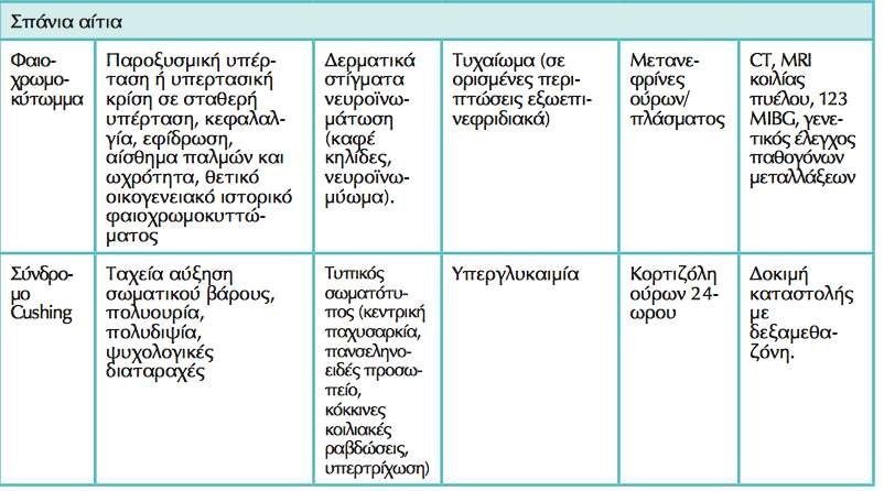 2013 ESH/ESC Guidelines for the management of arterial hypertension The Task Force for the management of arterial hypertension of the European Society of Hypertension (ESH) and