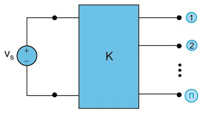 Συμμετρία ως προς κατακόρυφο άξονα και συμμετρικές πηγές (3/3) Αυτό σημαίνει ότι οι αγωγοί που συνδέουν τα υποκυκλώματα Κ και Κ δεν διαρρέονται από ρεύμα.