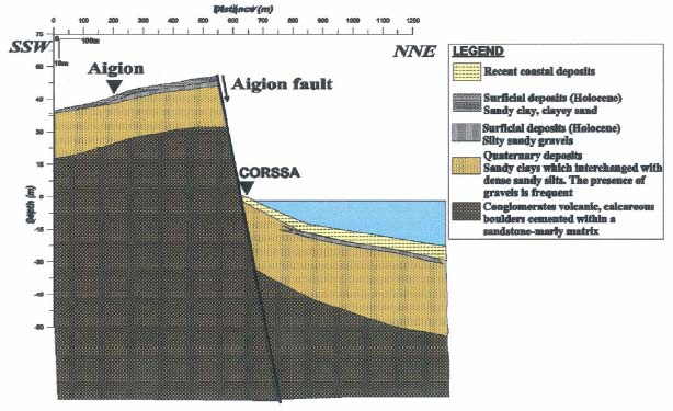 Κεφάλαιο 4 ο Το δίκτυο RASMON και η διάταξη CORSSA Τα κύρια γεωλογικά χαρακτηριστικά της ευρύτερης περιοχής του Αιγίου αναφέρθηκαν στην προηγούμενη παράγραφο, στην περιγραφή του σταθμού του Αιγίου.