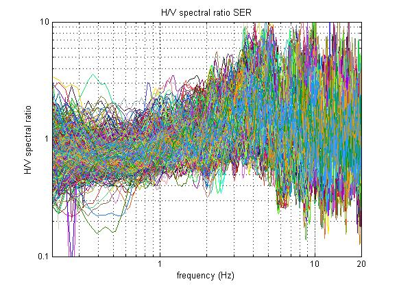 Κεφάλαιο 5 ο Εφαρμογή των μεθόδων HVSR-RF και SSR Η ανάλυση των δεδομένων και ο υπολογισμός των φασματικών χαρακτηριστικών και των φασματικών λόγων HV πραγματοποιήθηκε για το σύνολο των σεισμικών