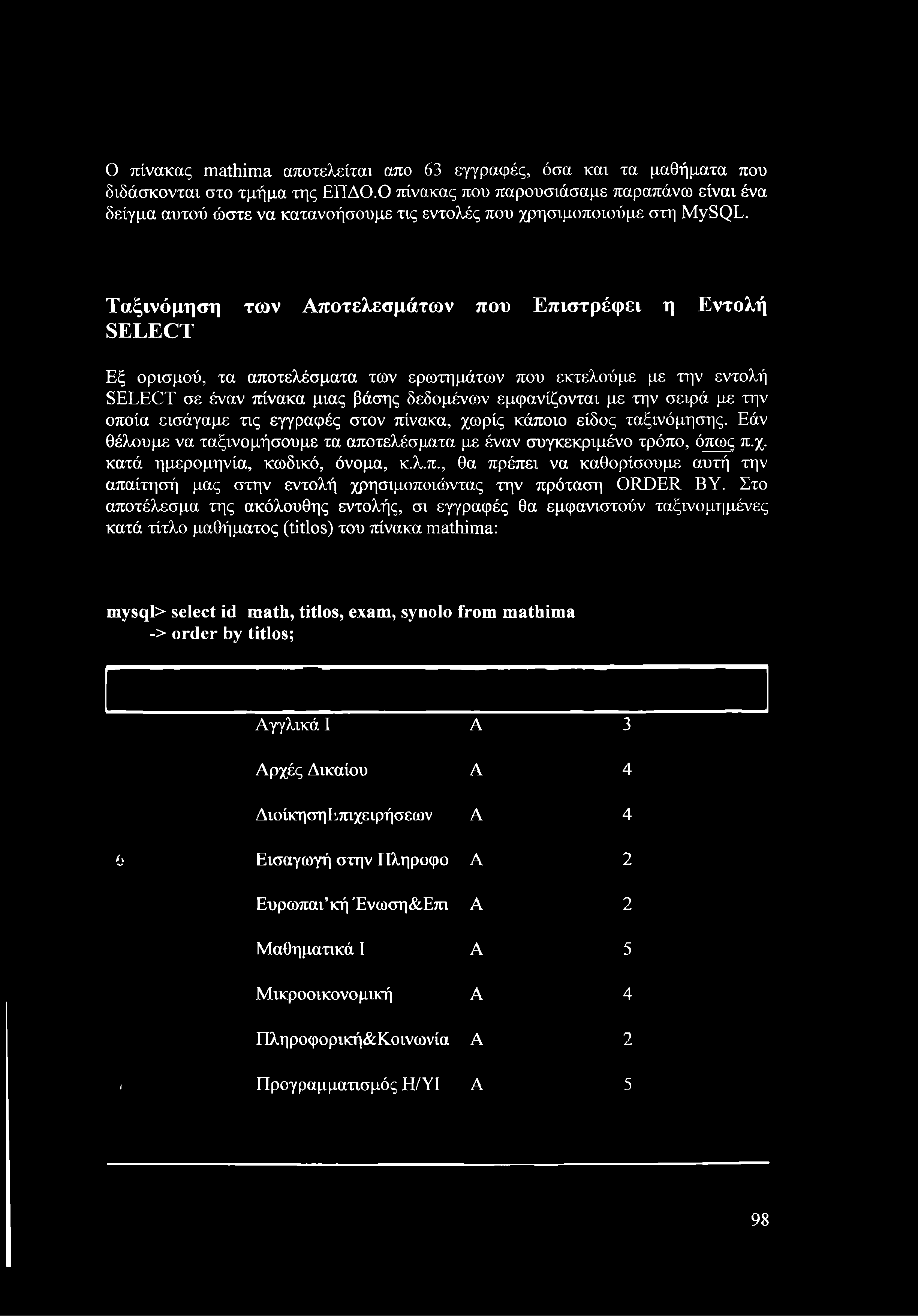 Ο πίνακας mathima αποτελείται απο 63 εγγραφές, όσα και τα μαθήματα που διδάσκονται στο τμήμα της ΕΠΔΟ.