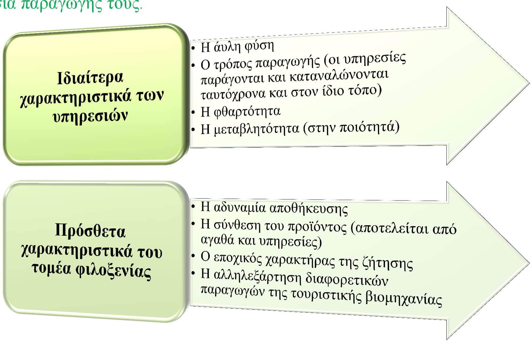 Μάρκετινγκ υπηρεσιών στον τομέα φιλοξενίας Οι υπηρεσίες