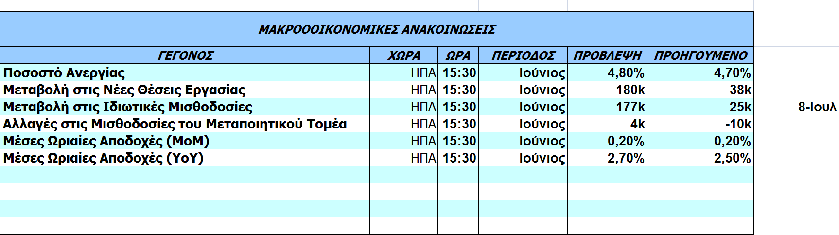 Οικονομικό Ημερολόγιο Ξένων