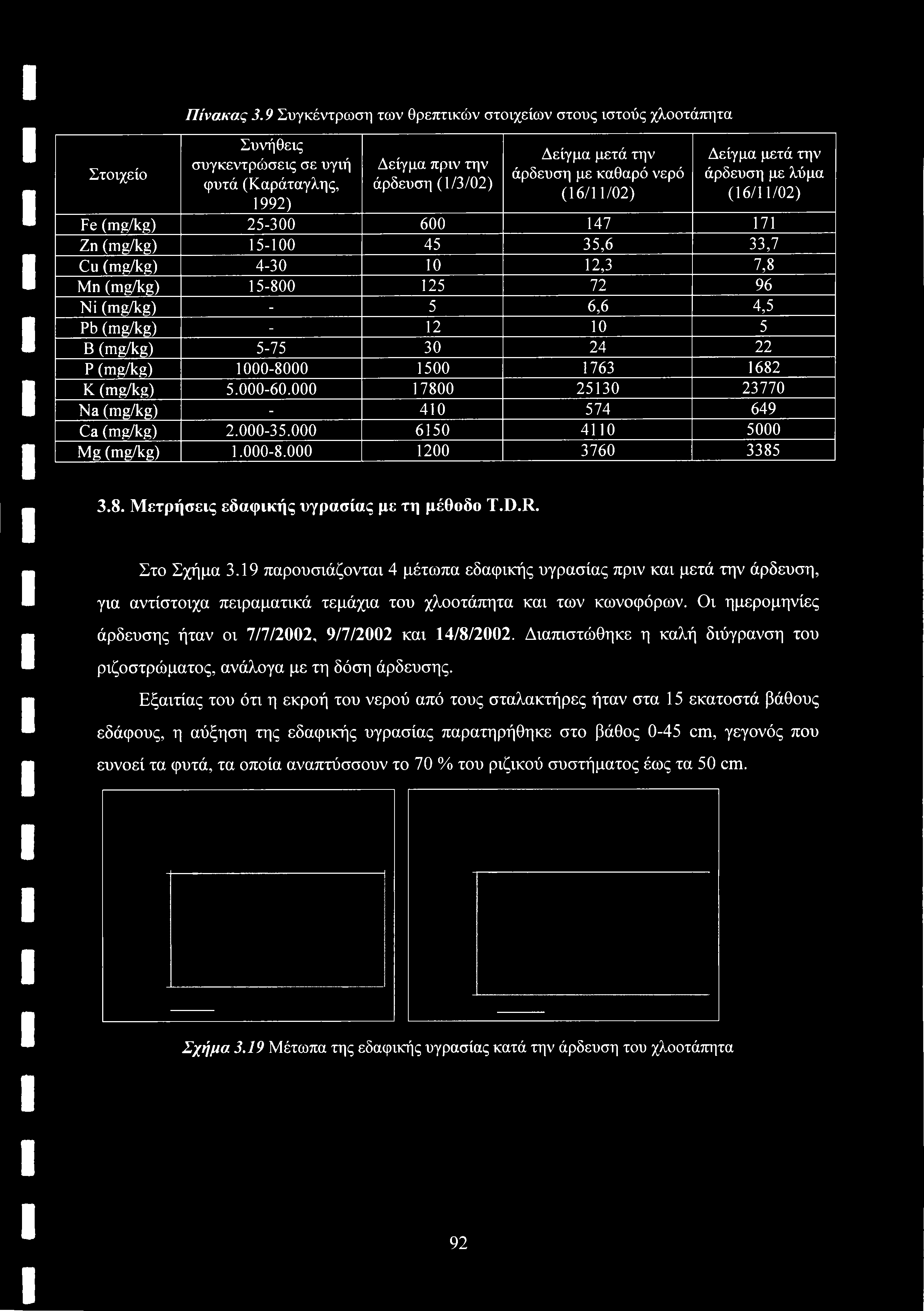 Στοιχείο Πίνακας 3.