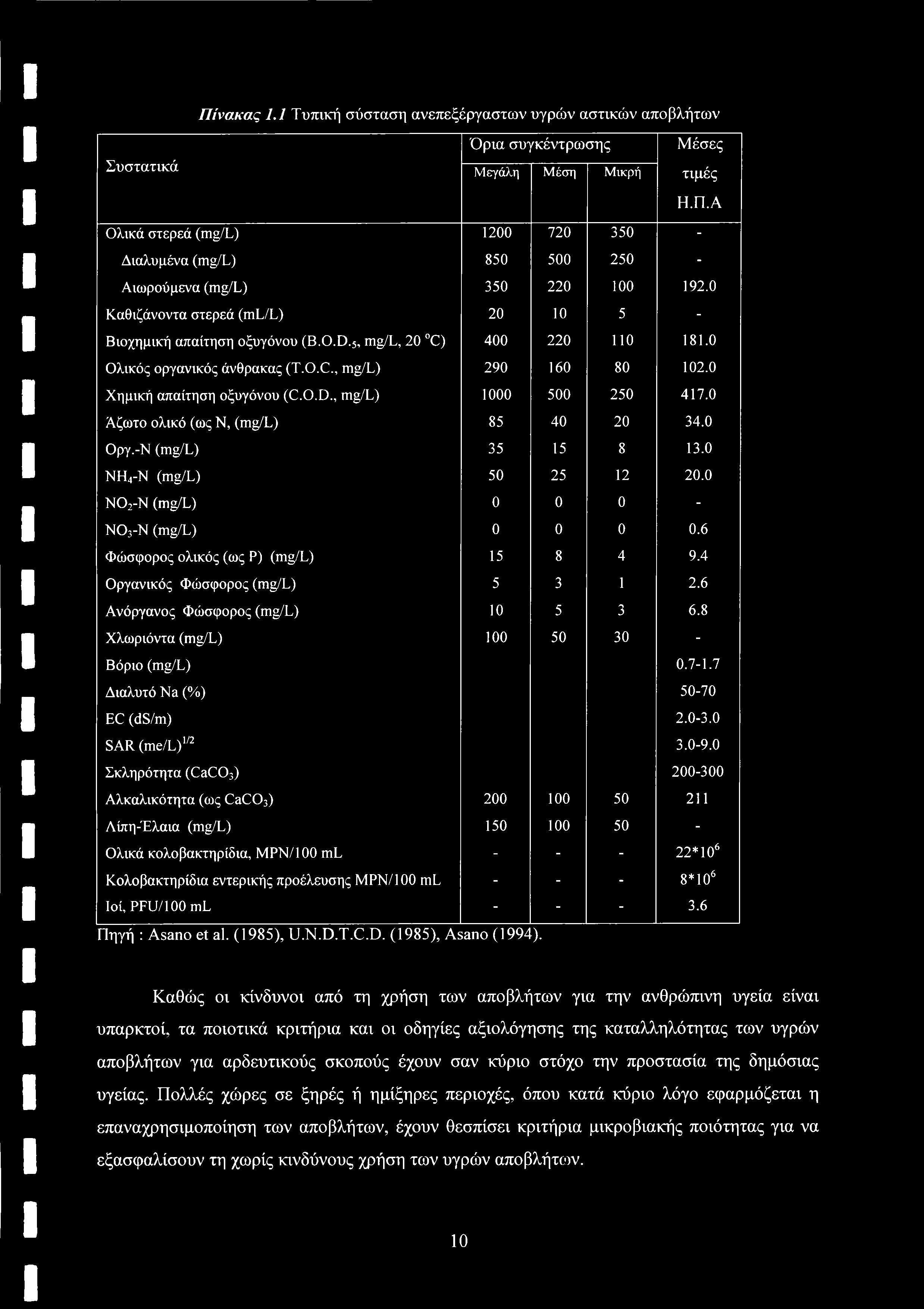 Πίνακας 1.1 Τυπική σύσταση ανεπεξέργαστων υγρών αστικιόν αποβλήτων Συστατικά Όρια συγκέντρωσης Μεγάλη Μέση Μικρή Μέσες τιμές Η.Π.Α Ολικά στερεά (mg/l) 1200 720 350 - Διαλυμένα (mg/l) 850 500 250 - Αιωρούμενα (mg/l) 350 220 100 192.
