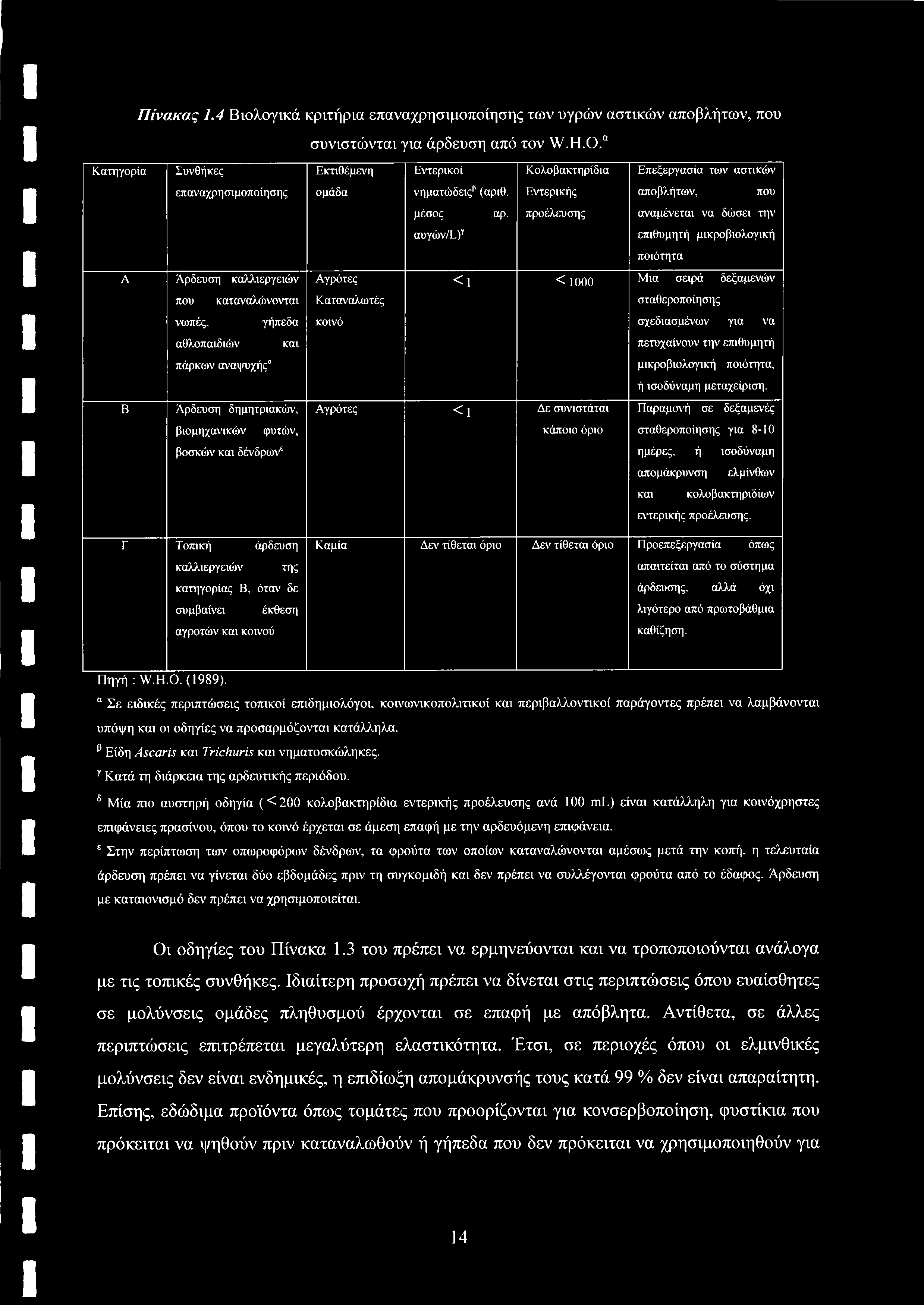 Πίνακας 1.4 Βιολογικά κριτήρια επαναχρησιμοποίησης των υγρών αστικών αποβλήτων, που συνιστώνται για άρδευση από τον W.H.O.