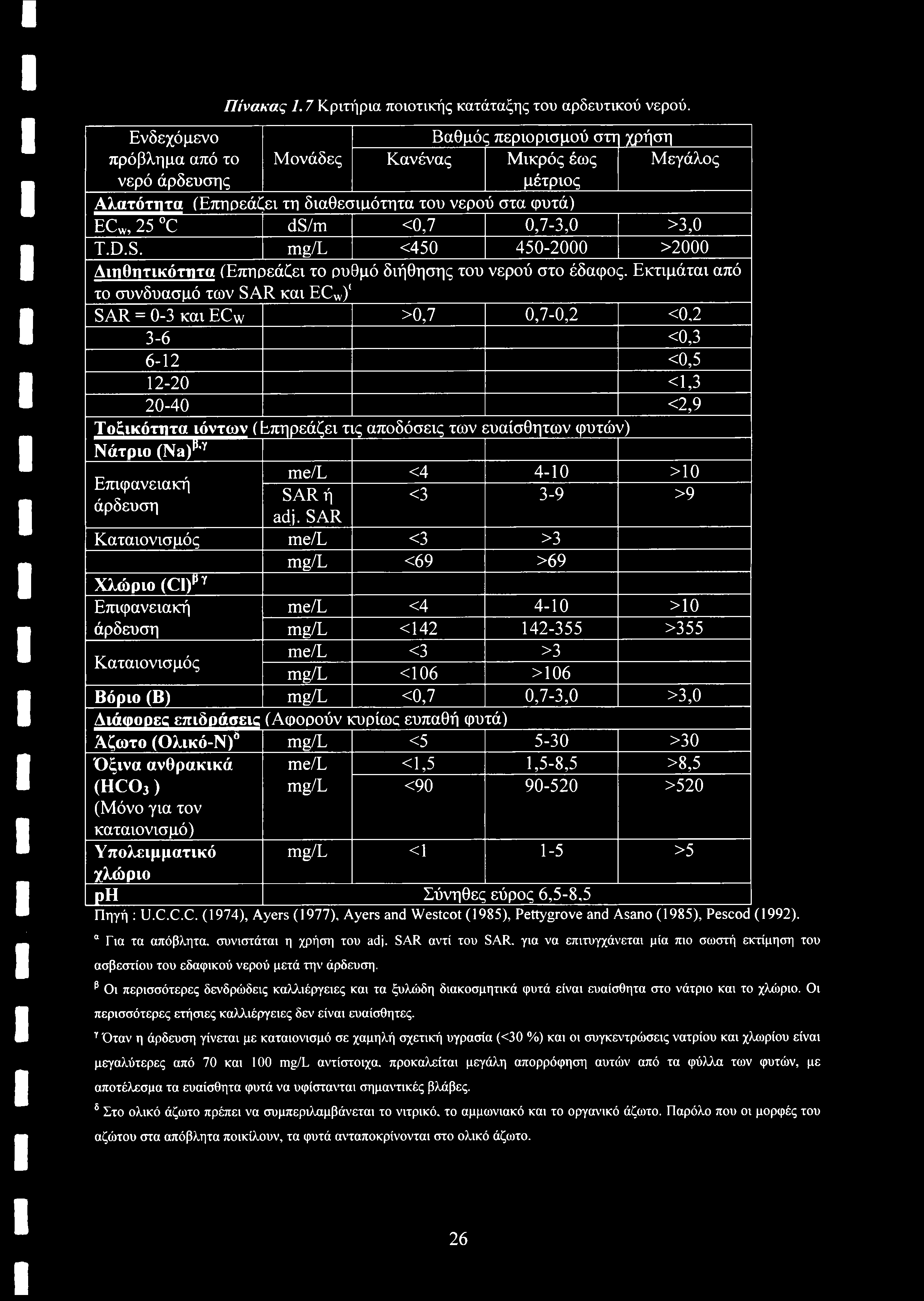 Πίνακας 1.7 Κριτήρια ποιοτικής κατάταξης του αρδευτικού νερού.