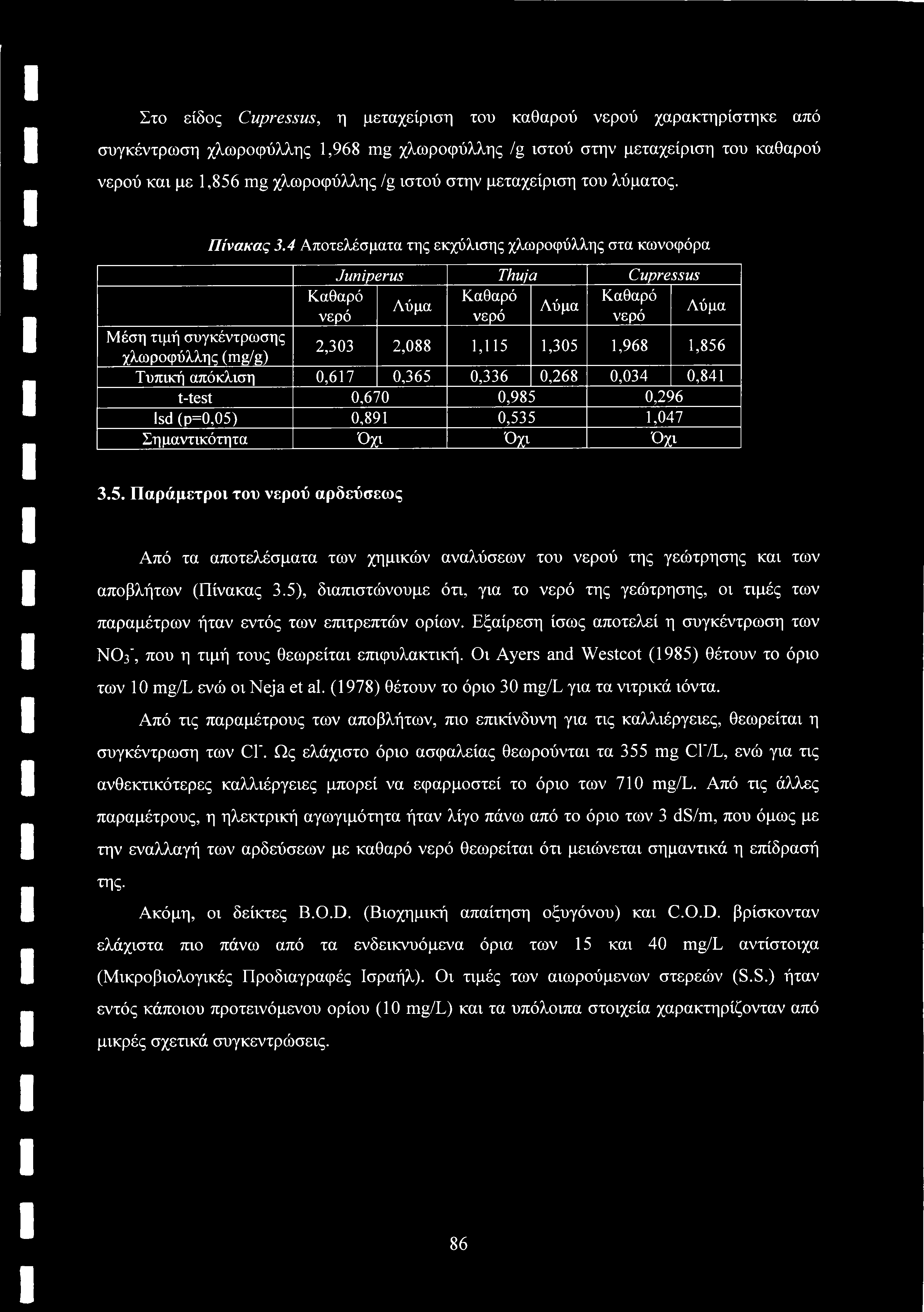 Στο είδος Cupressus, η μεταχείριση του καθαρού νερού χαρακτηρίστηκε από συγκέντρωση χλωροφύλλης 1,968 mg χλωροφύλλης /g ιστού στην μεταχείριση του καθαρού νερού και με 1,856 mg χλωροφύλλης /g ιστού