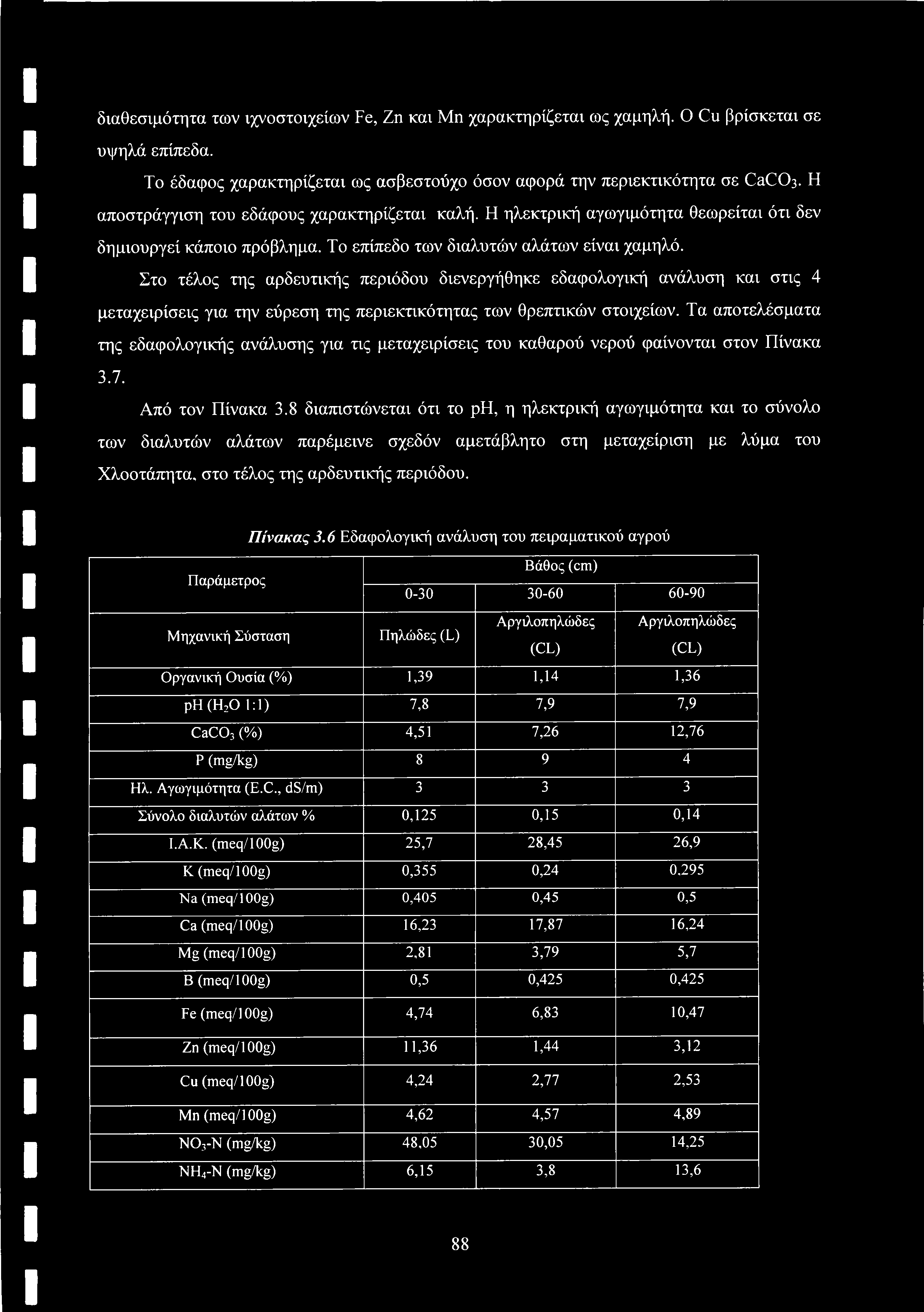 διαθεσιμότητα των ιχνοστοιχείων Fe, Zn και Μη χαρακτηρίζεται ως χαμηλή. Ο Cu βρίσκεται σε υψηλά επίπεδα. Το έδαφος χαρακτηρίζεται ως ασβεστούχο όσον αφορά την περιεκτικότητα σε CaC03.
