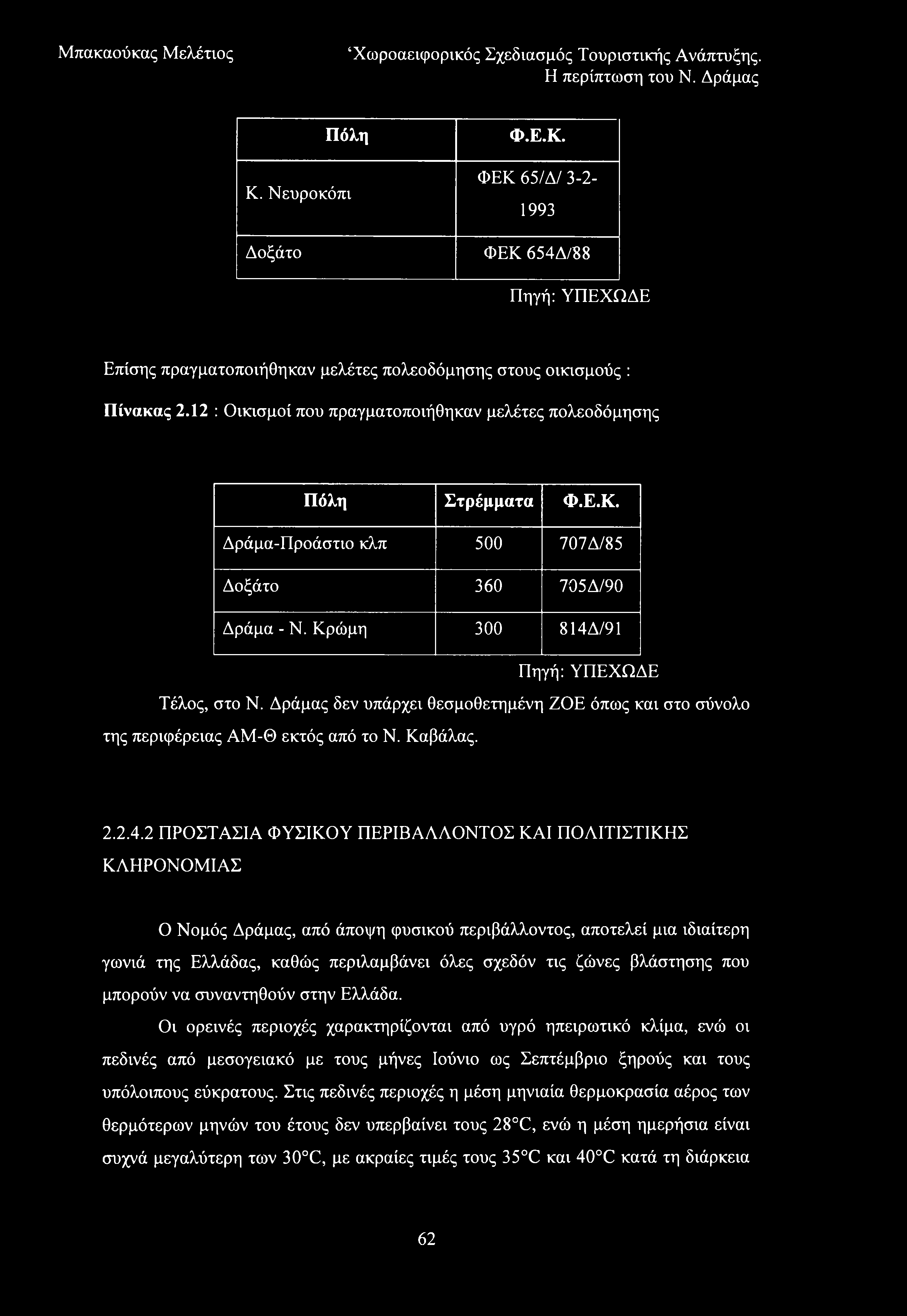 Χωροαεκρορικός Σχεδιασμός Τουριστικής Ανάπτυξης. Πόλη Κ. Νευροκόπι Φ.Ε.Κ. ΦΕΚ 65/Δ/ 3-2- 1993 Δοξάτο ΦΕΚ 654Δ/88 Πηγή: ΥΠΕΧΩΔΕ Επίσης πραγματοποιήθηκαν μελέτες πολεοδόμησης στους οικισμούς : Πίνακας 2.