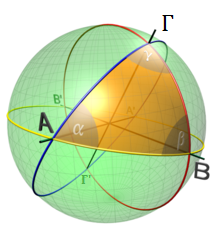 Σχήµα 1.3.3 Ορισµός 1.3.3. ίεδρη γωνία ονοµάζεται η γωνία δύο διαδοχικών εδρών, δηλαδή δύο επιπέδων που τέµνονται σε µία ακµή. (Σχήµα 1.3.4)