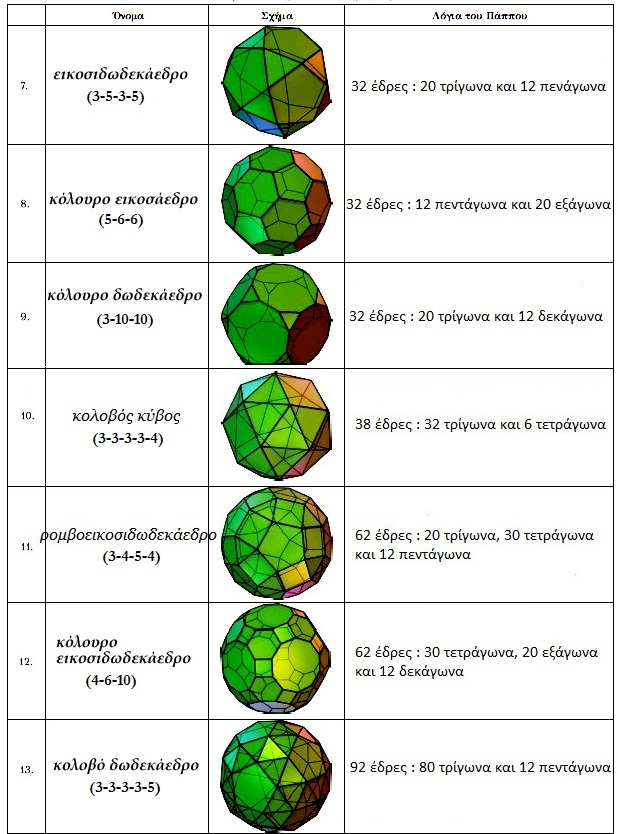 Πίνακας 2.