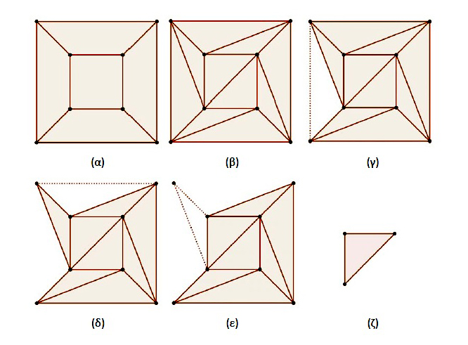 Σχήµα 4.1.