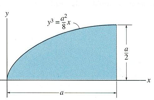 Άσκηση 4 Να προσδιορισθούν τα γεωμετρικά κέντρα των κάτωθι επιφανειών (Σχ. 4): Σχήμα 4 [m] Άσκηση 5 Να προσδιορισθούν το γεωμετρικό κέντρο της γραμμοσκιασμένης επιφάνειας του Σχ.5. Σχήμα 5 = 2 [m] 8 8 Ε (0, -0.