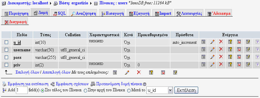 πρόσβαση σε όλα τα µέρη του site, ενώ αν priv 1 τότε ο χρήστης περιορίζεται στην αναζήτηση στοιχείων των υπολογιστών. Σχήµα 5.