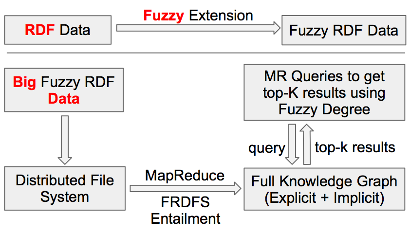 4. Κατασκευή Συστήματος Fuzzie Σε αυτό το κεφάλαιο παρουσιάζεται η σχεδίαση και υλοποίηση της εφαρμογής Fuzzie η οποία έγινε στα πλαίσια της εργασίας και συνδυάζει γνώσεις και τεχνικές που