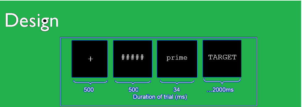 Masked Priming (1/2) Δεν έχουμε