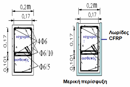 Σχήμα 3. Διατομή Ο/Σ με την μία πλευρά μεγαλύτερη της άλλης (h/b>1.5).