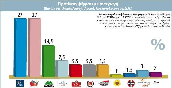 Δημοσκόπηση της Pulse RC για το Ποντίκι Ντέρμπι με το βλέμμα στην επόμενη μέρα Του Γιώργου Ηλ. Αράπογλου Γεν.