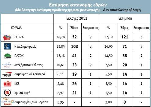 συνεχιστεί εντεινόμενη και θα κριθεί ίσως και τις τελευταίες ημέρες της προεκλογικής περιόδου...».