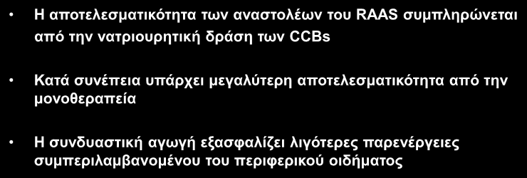 RAAS Blocker/CCB Combinations Ευεργετικές συνέπειες και αποτελεσματικότητα Η αποτελεσματικότητα των αναστολέων του RAAS συμπληρώνεται από την νατριουρητική δράση των CCBs Κατά συνέπεια υπάρχει