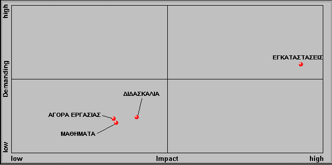 Διαγράμματα βελτίωσης 2003-04 04 & Φαίνεται πως οι φοιτητές του